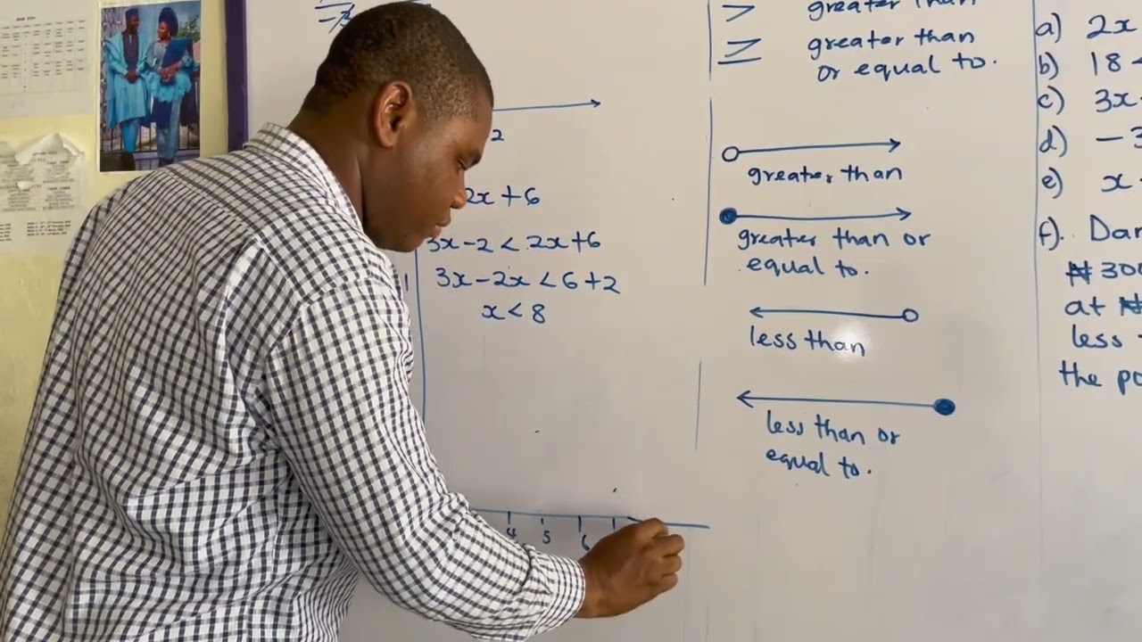 Linear #Inequalities In One Variable. The Ultimate Guide.