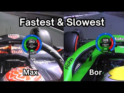 Fastest Vs Slowest car | Jeddah Gp 2025