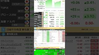 暴落したら買いたい銘柄リストが本当に役に立つ