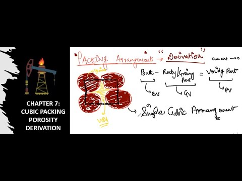 Introduction Applied Petroleum Engineering Lessons