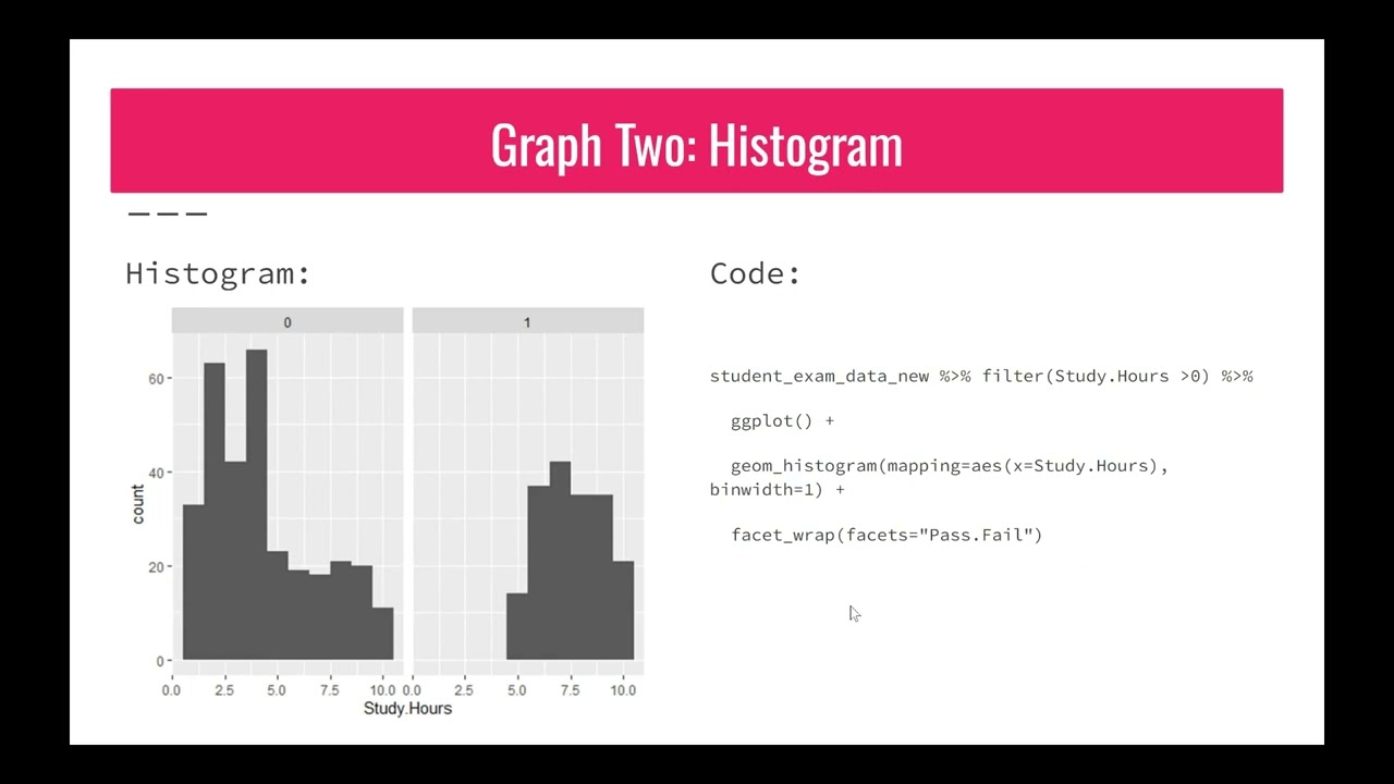 STAT 220 Group Project