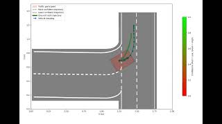 Multi-hypothesis trajectory prediction of surrounding vehicles