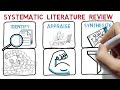 Systematic Literature Review and Meta Analysis