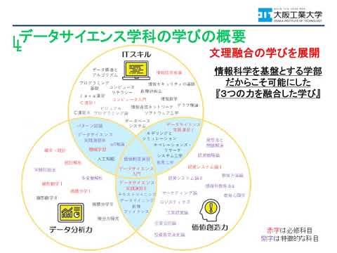 学科紹介【情報科学部　データサイエンス学科】