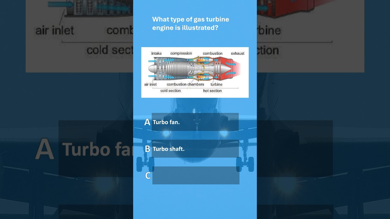 Module 15 - Gas Turbine Engine #aircraftmaintenance #aircraftengineering #aviation