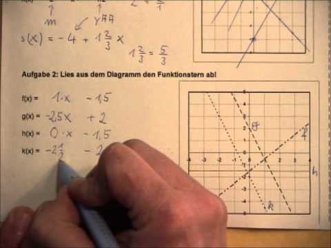 mathe-kiel Video 802 Terme von lineare Funktionen bestimmen