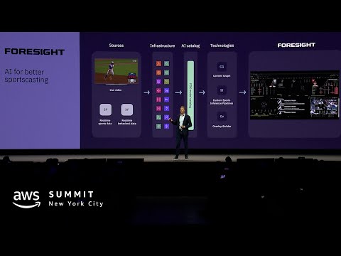 AWS Summit New York - FOX Corporation | AWS Events