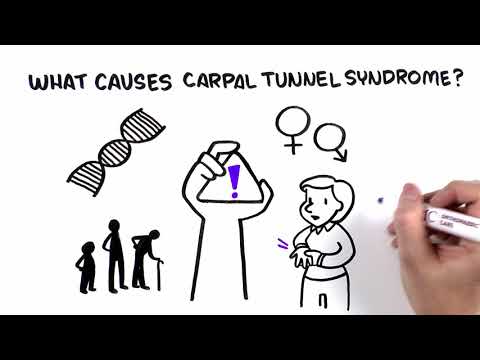 What Is  Carpal Tunnel Syndrome? | UPMC