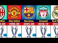 UEFA Champions League Winners 1956 - 2022. Real Madrid Champion 2022.