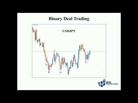 Video Binary Deal Trading