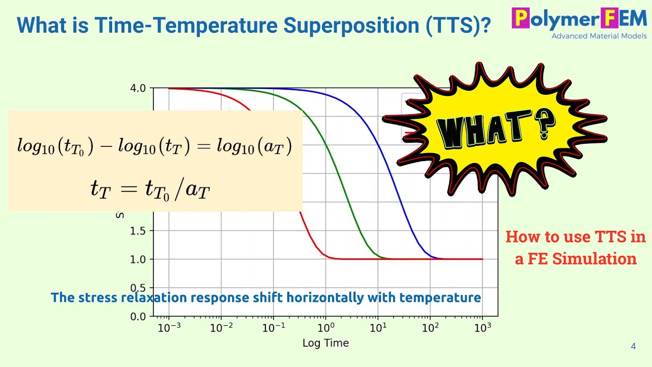 What is Time-Temperature Superposition (TTS)?
