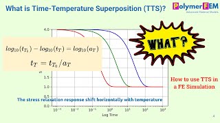 What is Time-Temperature Superposition (TTS)?