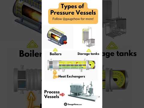 Pressure Vessel & it's types