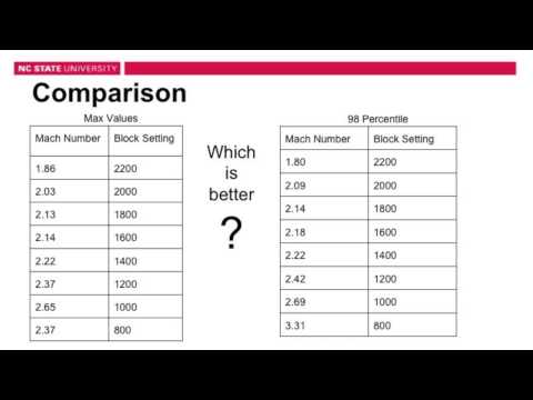 Lab 1: Supersonic Wind Tunnel Calibration