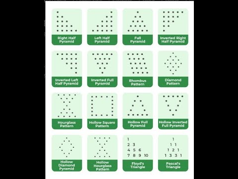 Solve Any Star Pattern Program In Flowgorithm Any Pattern In Any Language Easy Visual Code