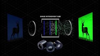 Re: [新聞] 中科院全數位紅外夜視鏡