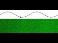 Modelling Non Newtonian Fluids