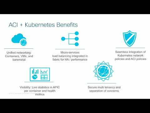 Kubernetes and Cisco ACI with Andres Vega
