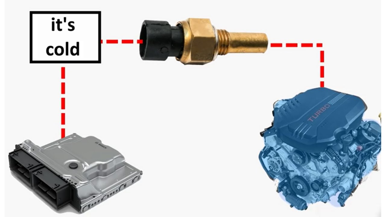 Where is the coolant temperature sensor located? Tipseri