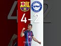 FC Barcelona vs Deportivo Alavés : LALIGA EA Sports Score Predictor - hit pause or screenshot