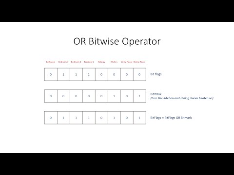 Bitwise Operators 1 The AND Operation