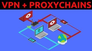 How To Use A VPN With Proxychains | Maximum Anonymity