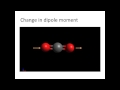Vibrational Spectroscopy IR Vs Raman