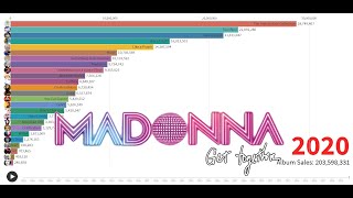 Best Selling Artists - Madonna's Album Sales (1983-2020) [Updated]