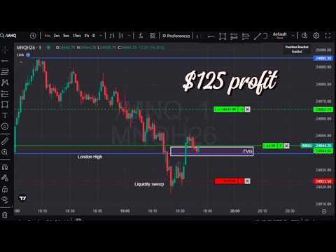 Day 2 of passing a 50k funded account Profit = $125