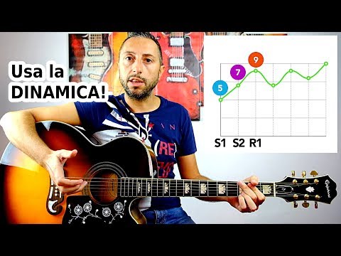 Suona la Chitarra come un Professionista: utilizza la Dinamica!