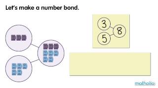 Number Bonds Within 10