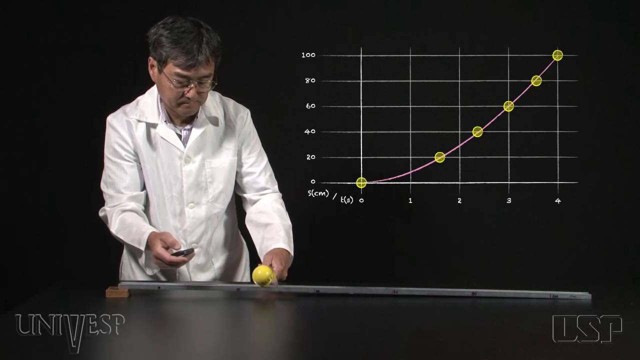 Tema 07 - Aplicações Simples da Lei de Newton | Experimentos - Galileu
