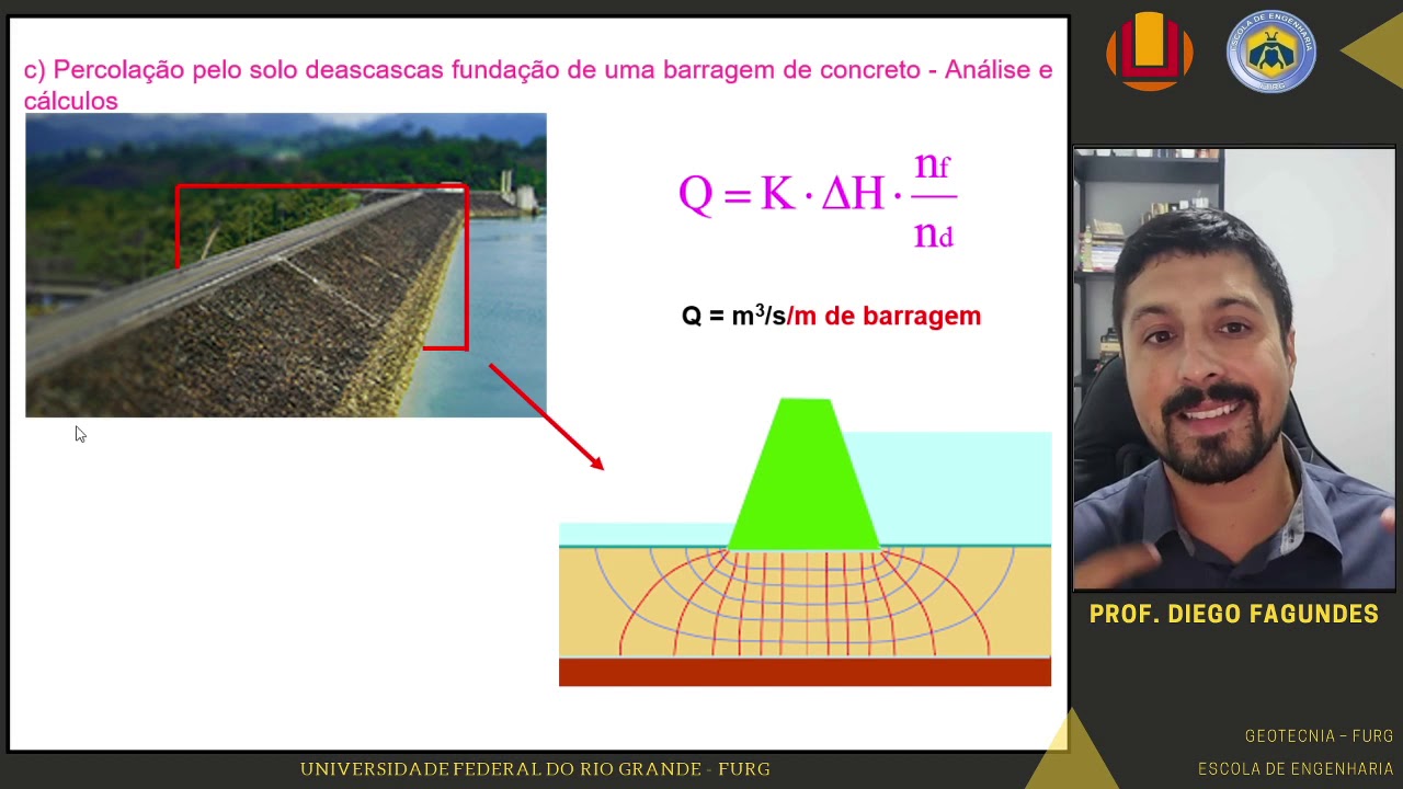Cap 9.7: Água nos Solos - Cálculo rede de fluxo