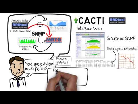 Introdução ao Gerenciamento de Redes - parte 5 - Ferramentas de Monitoramento