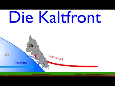 Der Durchlauf einer Zyklone -Teil II- Die Kaltfront