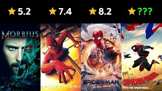 Every Spider-Man Movie Ranked (IMDb's Ratings)