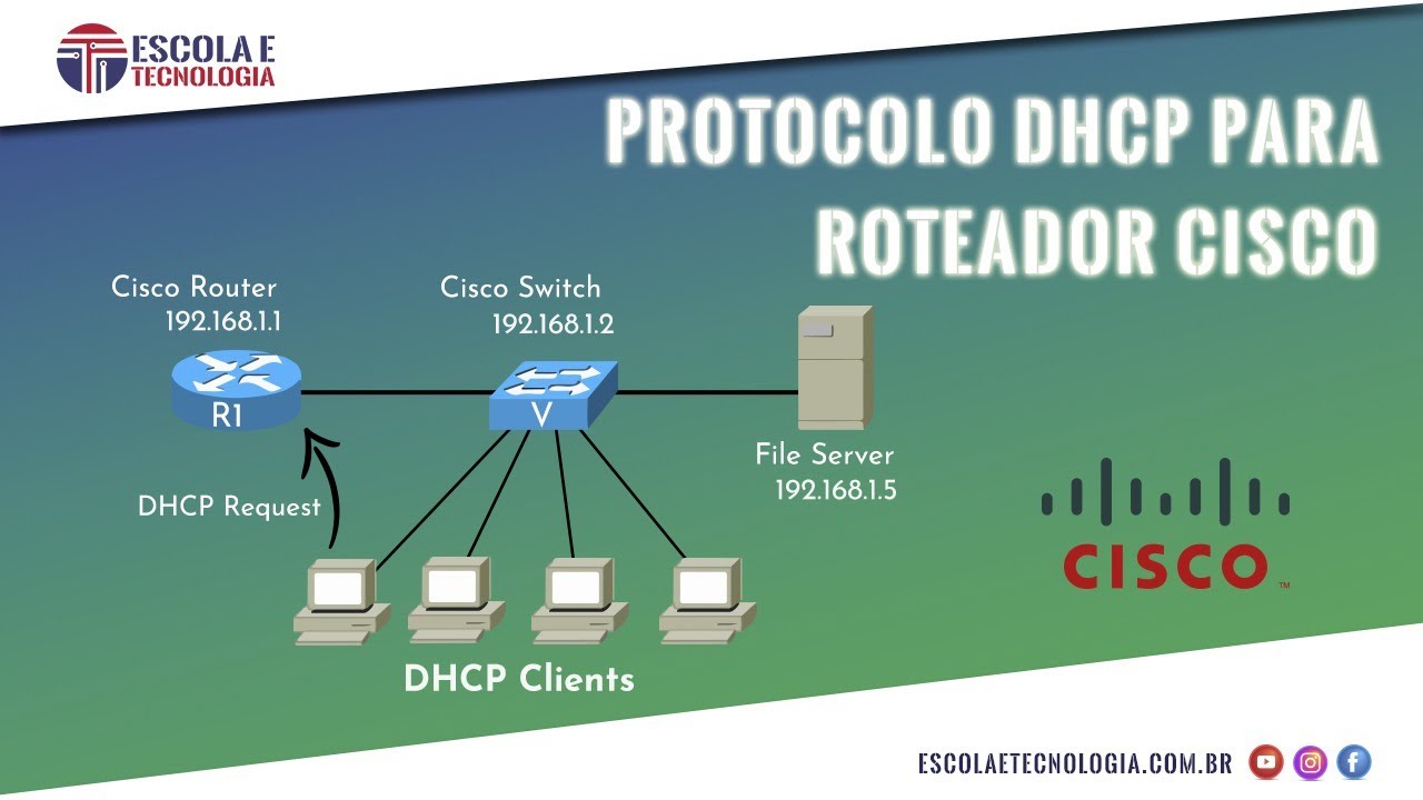 CONFIGURANDO PROTOCOLO DHCP ROTEADOR CISCO - PACKET TRACER