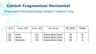 P12 Basis Data Terdistribusi | Basis Data