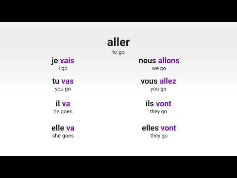 What is the present tense of the French verb avoir