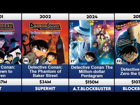 Detective Conan All Movie Complete List [ 1997 - 2025 ] [ Hit and Flop ] 