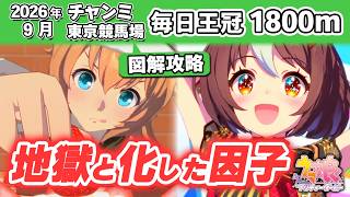 【ウマ娘】9月チャンミ東京1800m攻略！必要スタミナは意外と高い？継承スキル発動位置を図解【毎日王冠】