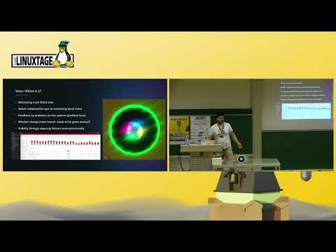 Grazer Linuxtage 2022 - [SPONSOR] CI/CD is an UFO!