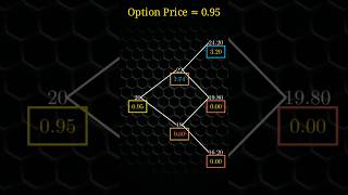 Two-Step Binomial model