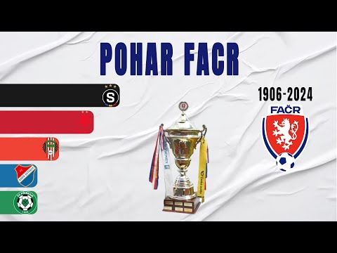 Czech Pohár FAČR - MOL Cup All Winners (1906-2024) | Czech Cup