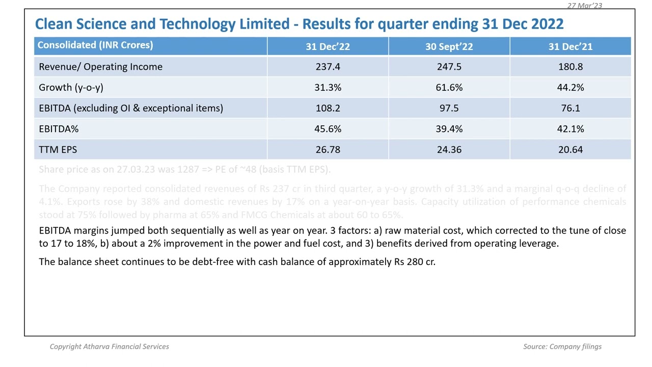 Recap of 3rd quarter results of Clean Science and Technology Ltd
