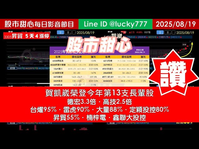 0819【甜心盤後影音】賀凱崴榮登第13支長輩股！德宏3.3倍、高技2.5倍、台燿95%、雷虎90%、大量88%、定穎80%、昇貿55%、楠梓電、鑫聯大，讚啦！