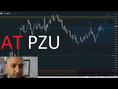 Analiza techniczna akcji PZU