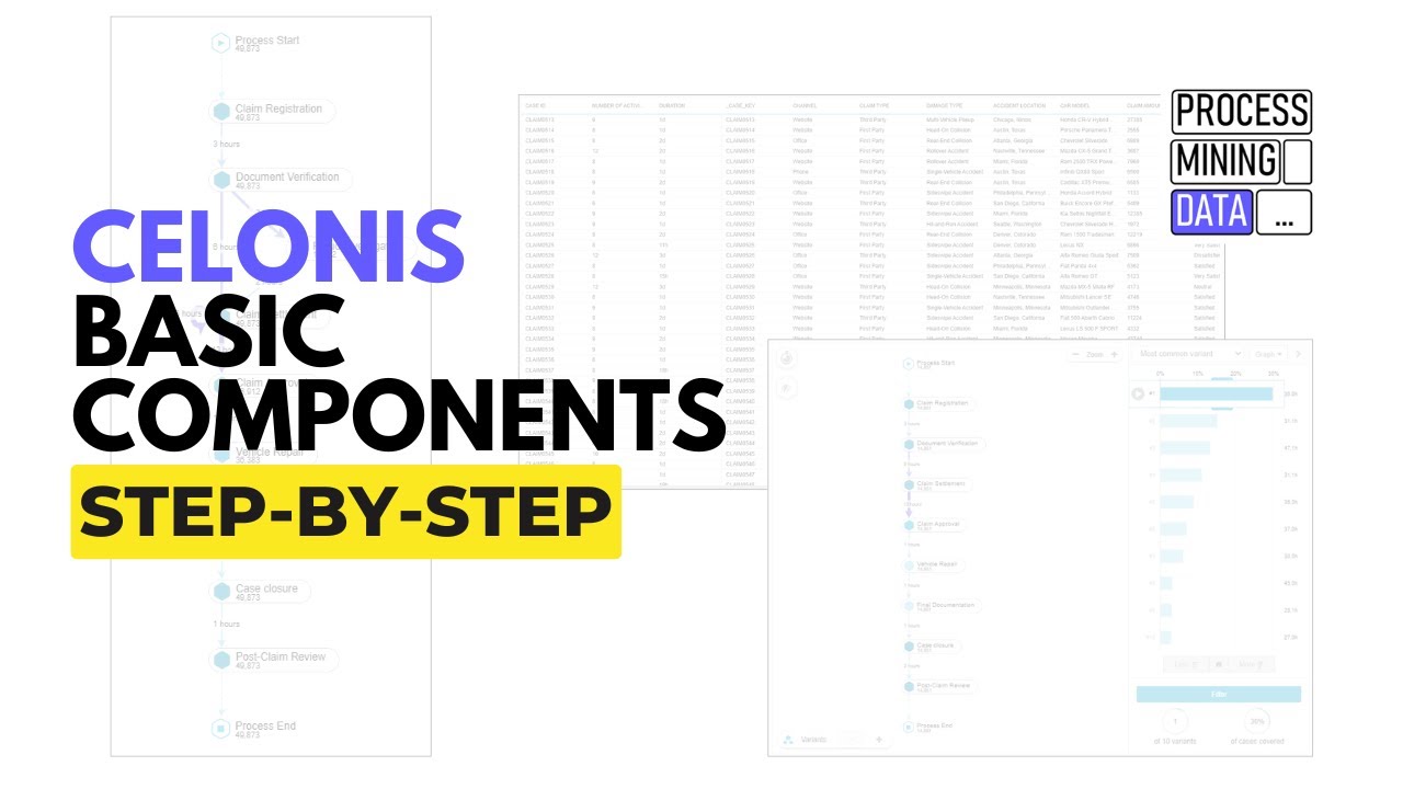 How to Use Celonis Core Tools in 5 minutes – Car Insurance Claims Walkthrough