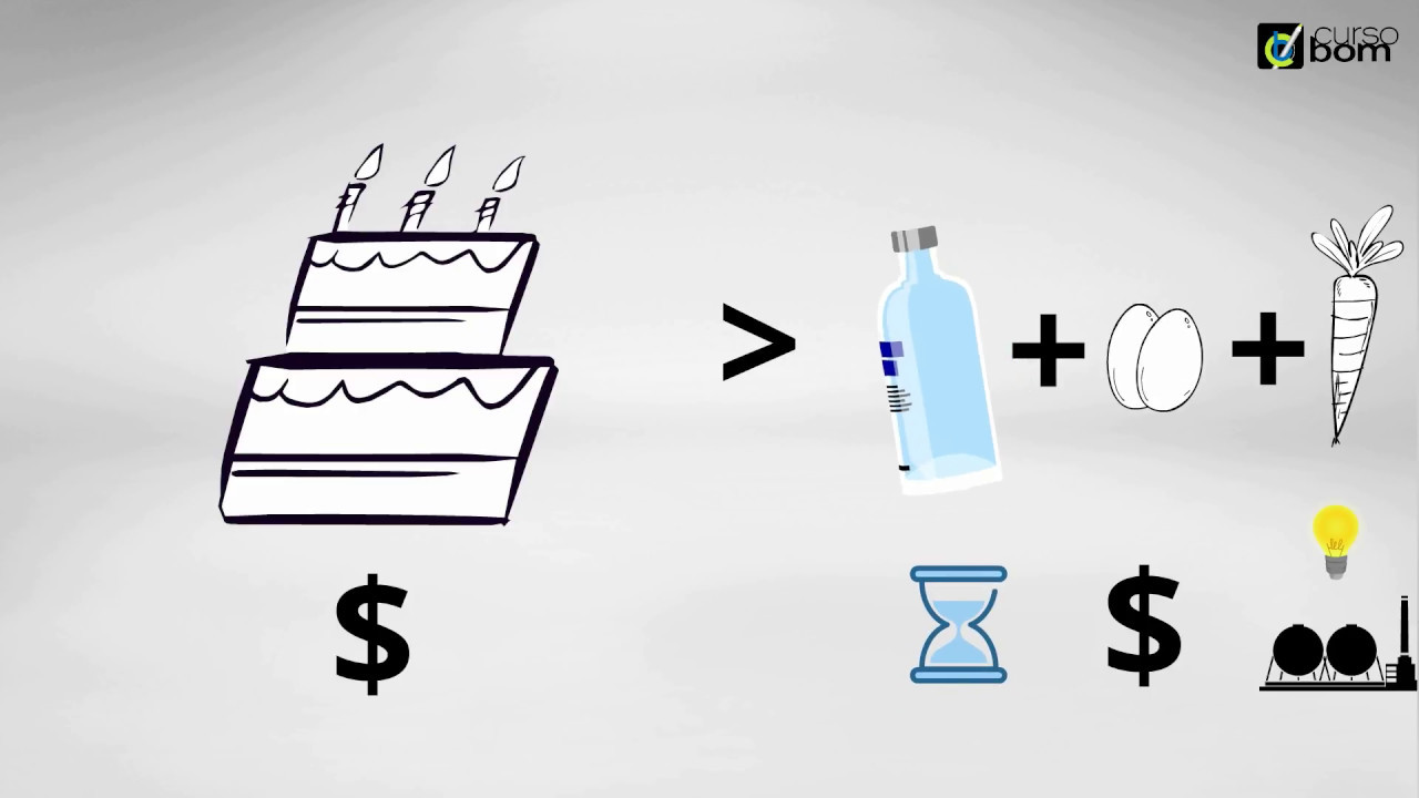 5 - Gestão de Custos