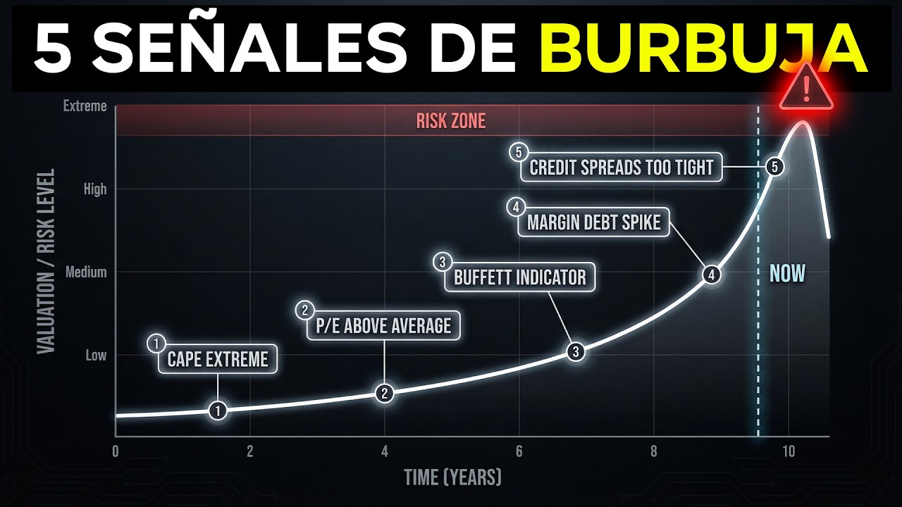 EL MERCADO ESTÁ EN “ZONA ROJA”: 5 INDICADORES QUE NO FALLAN